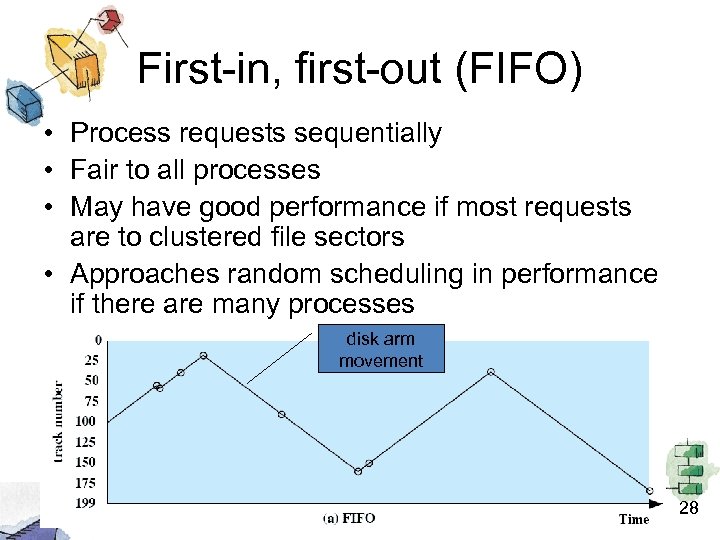 First-in, first-out (FIFO) • Process requests sequentially • Fair to all processes • May