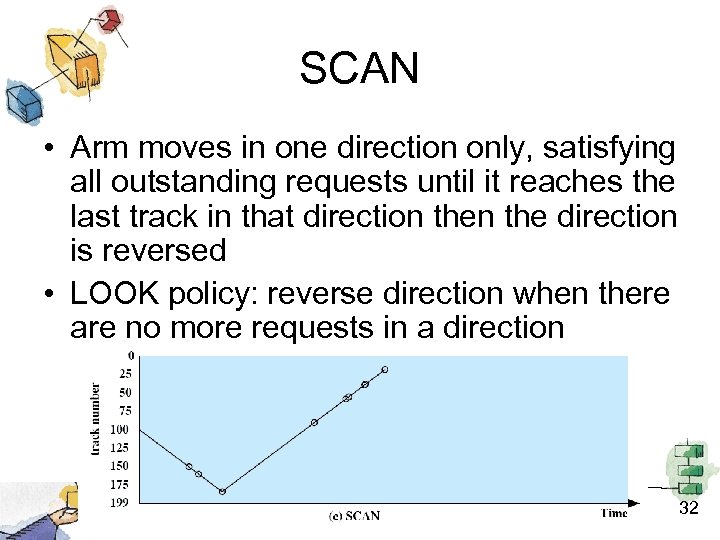 SCAN • Arm moves in one direction only, satisfying all outstanding requests until it