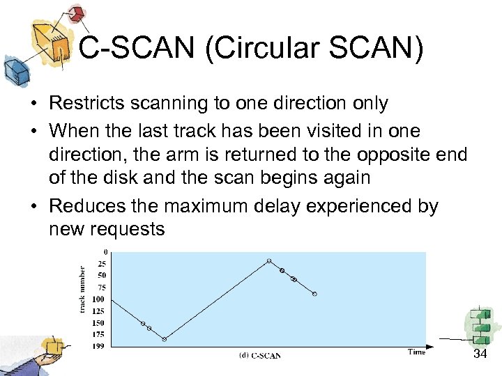 C-SCAN (Circular SCAN) • Restricts scanning to one direction only • When the last