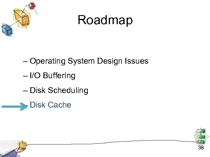 Roadmap – Operating System Design Issues – I/O Buffering – Disk Scheduling – Disk