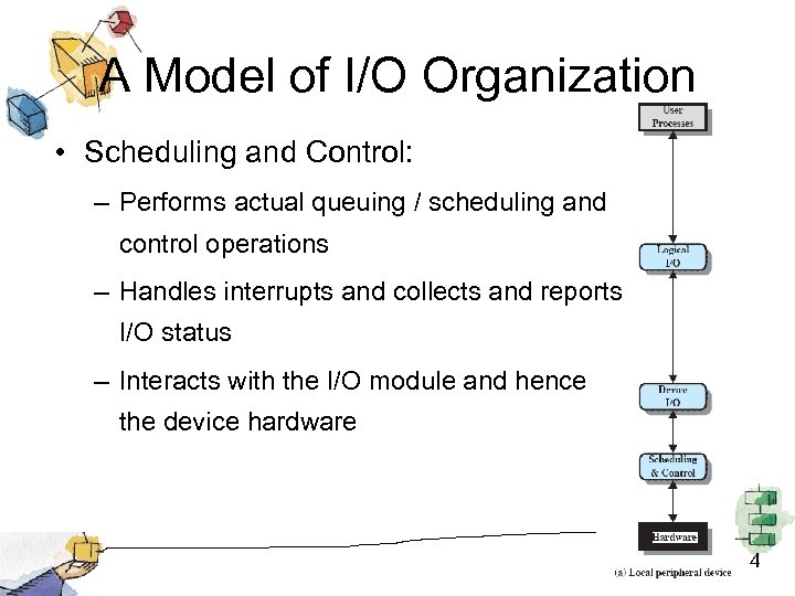 A Model of I/O Organization • Scheduling and Control: – Performs actual queuing /