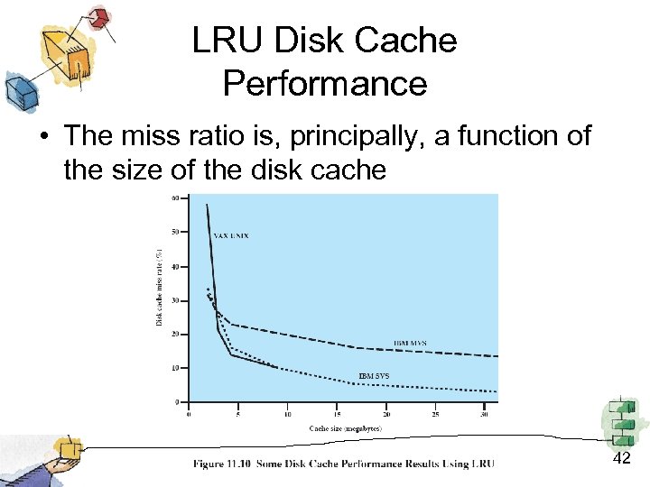 LRU Disk Cache Performance • The miss ratio is, principally, a function of the