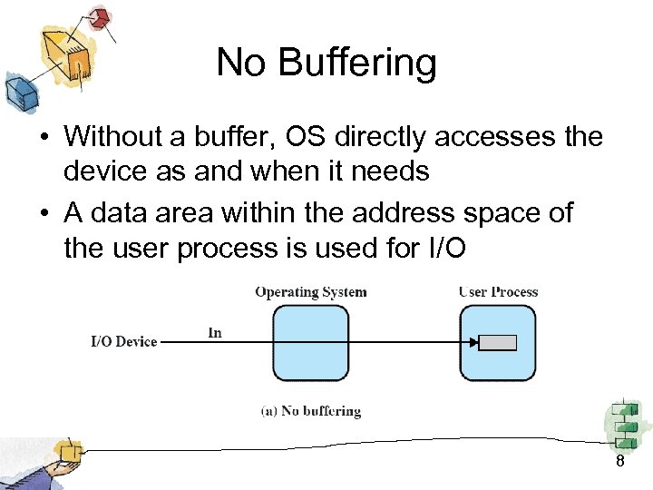 No Buffering • Without a buffer, OS directly accesses the device as and when