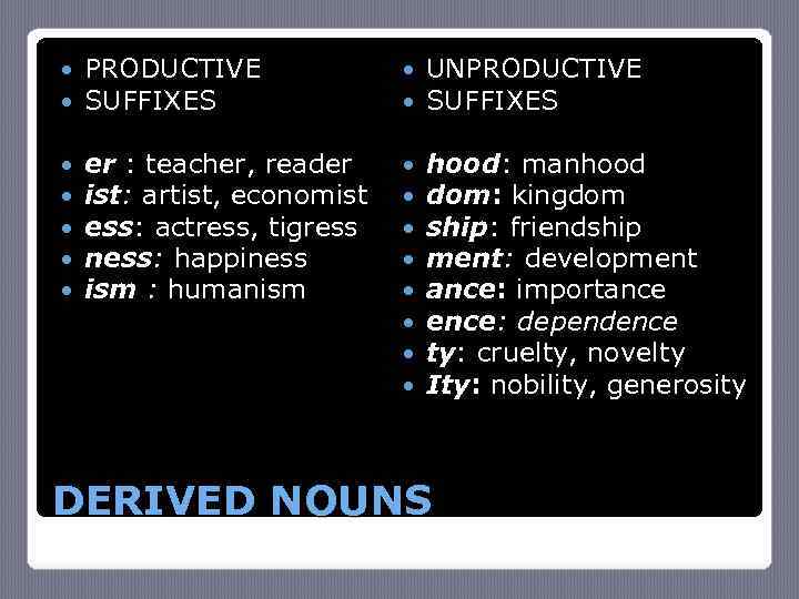  PRODUCTIVE SUFFIXES UNPRODUCTIVE SUFFIXES er : teacher, reader ist: artist, economist ess: actress,