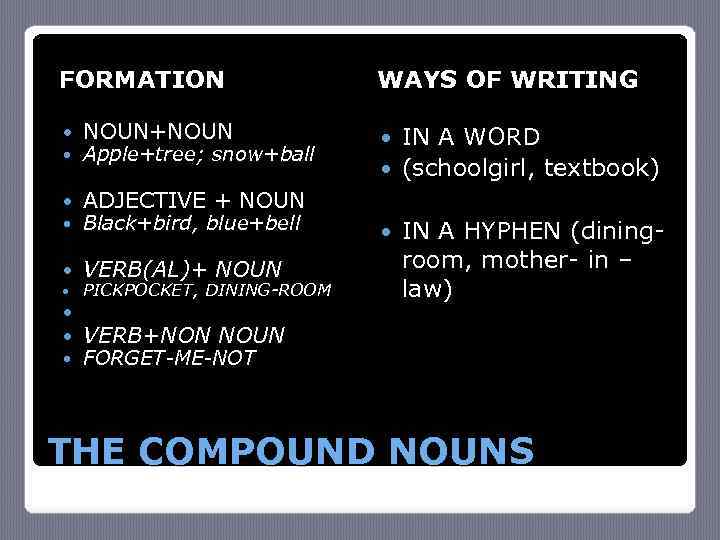 FORMATION NOUN+NOUN Apple+tree; snow+ball WAYS OF WRITING IN A WORD (schoolgirl, textbook) ADJECTIVE +