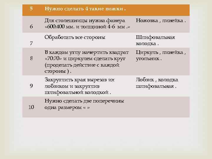5 Нужно сделать 4 такие ножки. 6 Для столешницы нужна фанера « 600: 400