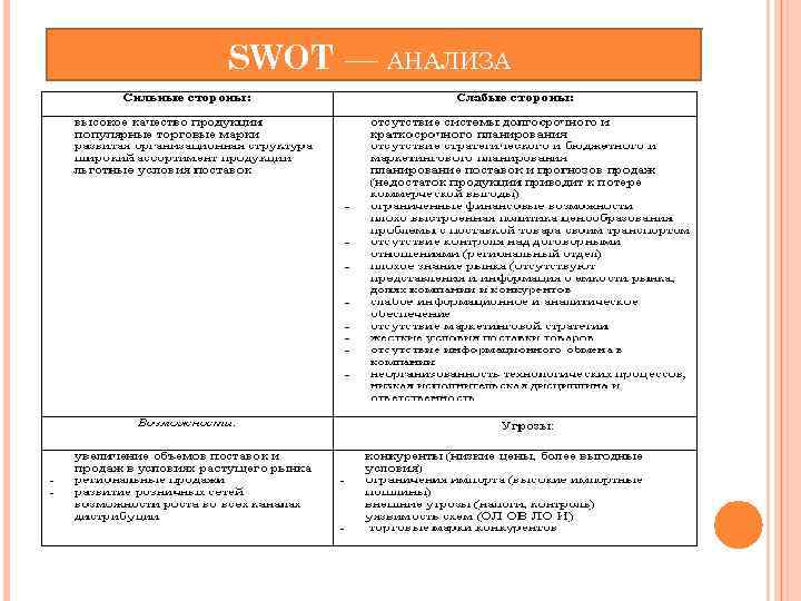 SWOT — АНАЛИЗА 