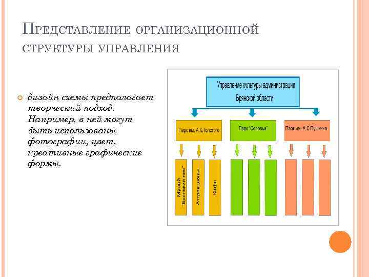 ПРЕДСТАВЛЕНИЕ ОРГАНИЗАЦИОННОЙ СТРУКТУРЫ УПРАВЛЕНИЯ дизайн схемы предполагает творческий подход. Например, в ней могут быть