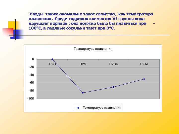 У воды также аномально такое свойство, как температура плавления. Среди гидридов элементов VI группы