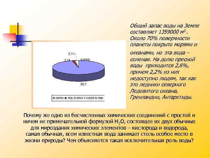 Общий запас воды на Земле составляет 1359000 м 3. Около 70% поверхности планеты покрыто
