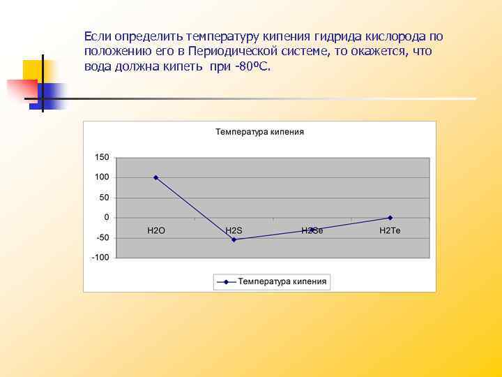 Если определить температуру кипения гидрида кислорода по положению его в Периодической системе, то окажется,
