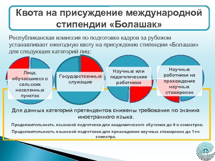 Квота на присуждение международной стипендии «Болашак» Республиканская комиссия по подготовке кадров за рубежом устанавливает