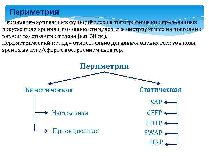 Периметрия – измерение зрительных функций глаза в топографически определенных локусах поля зрения с помощью