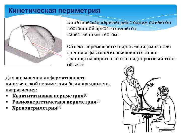 Кинетическая периметрия. Компьютерная статическая периметрия. Кинетическая компьютерная периметрия. Кинетическая ахроматическая периметрия.