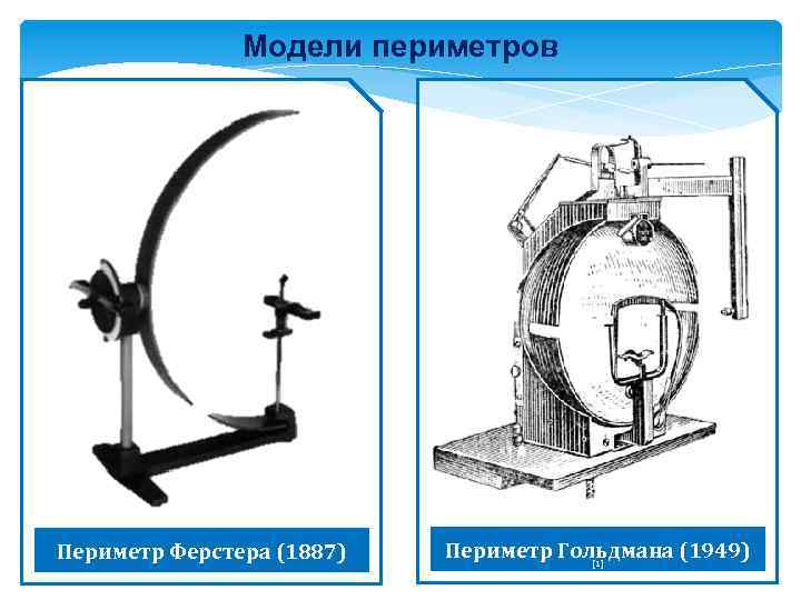 Модели периметров Периметр Ферстера (1887) Периметр Гольдмана (1949) [1] 
