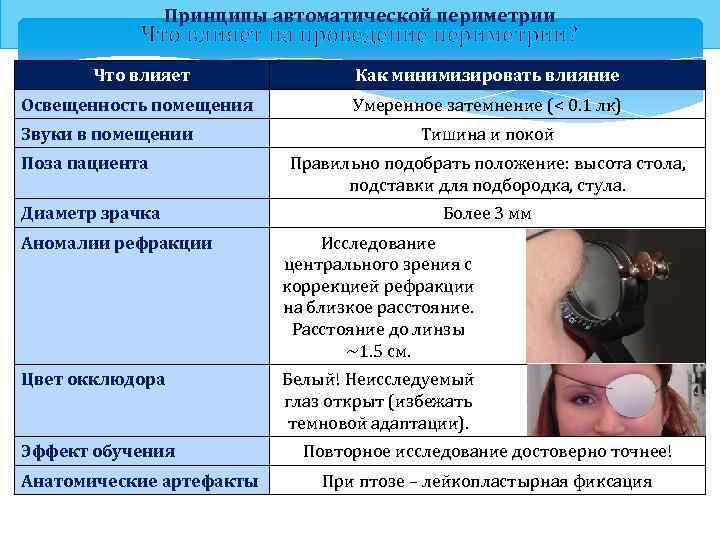 Принципы автоматической периметрии Что влияет на проведение периметрии? Что влияет Как минимизировать влияние Освещенность