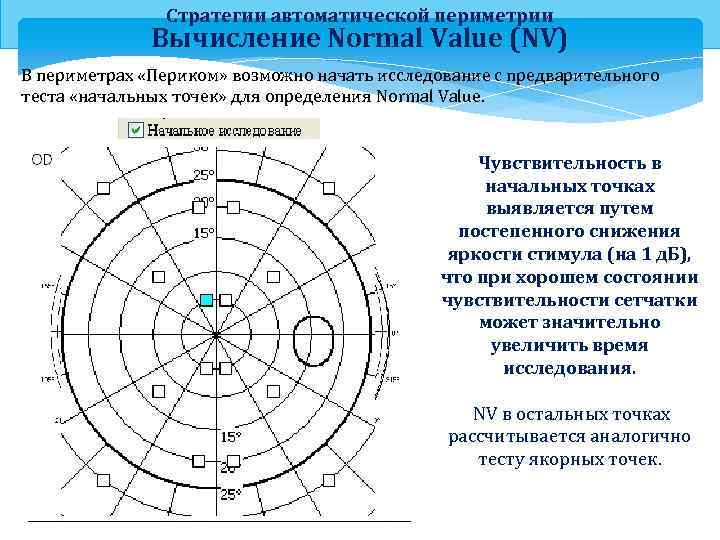 Стратегии автоматической периметрии Вычисление Normal Value (NV) В периметрах «Периком» возможно начать исследование с