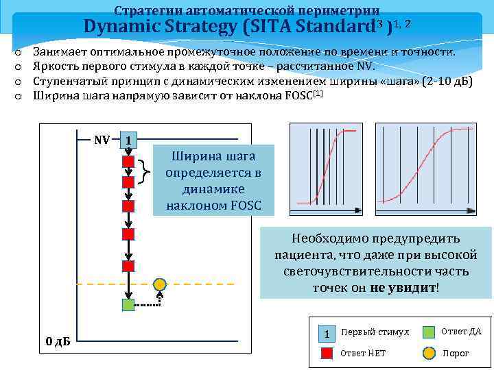 Стратегии автоматической периметрии Dynamic Strategy (SITA Standard 3 )1, 2 o o Занимает оптимальное