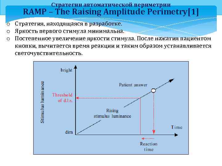 Стратегии автоматической периметрии RAMP – The Raising Amplitude Perimetry[1] o Стратегия, находящаяся в разработке.