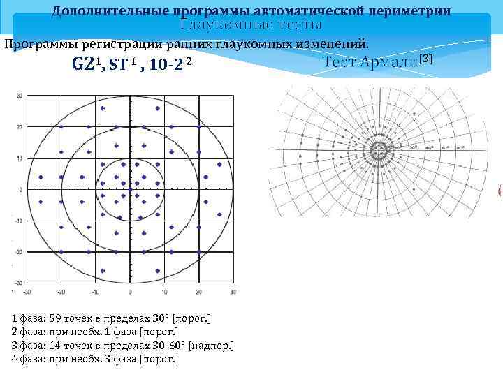 Периметрия расшифровка. Периметрия статическая расшифровка. Компьютерная статическая периметрия. Расшифровка компьютерной периметрии глаза. Компьютерная периметрия глаза норма.