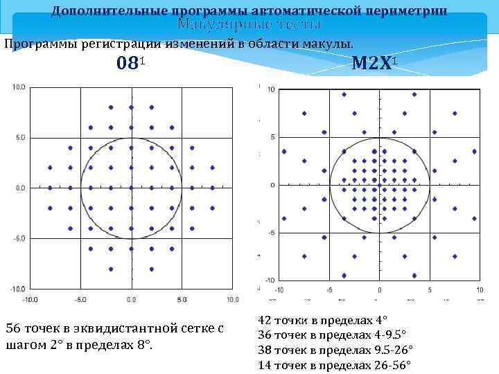 Дополнительные программы автоматической периметрии Макулярные тесты Программы регистрации изменений в области макулы. 081 56