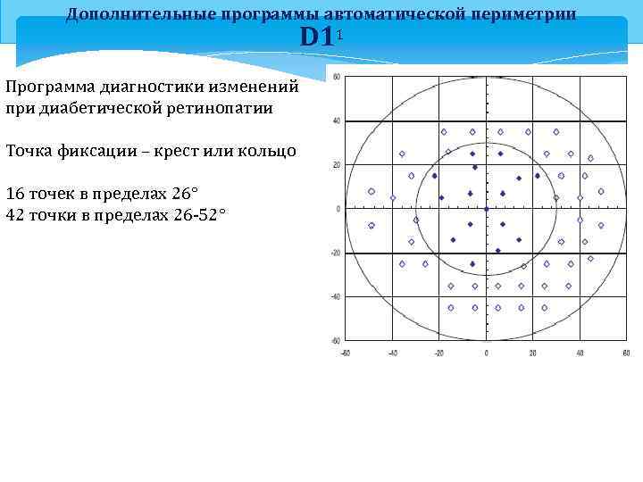 Дополнительные программы автоматической периметрии D 11 Программа диагностики изменений при диабетической ретинопатии Точка фиксации