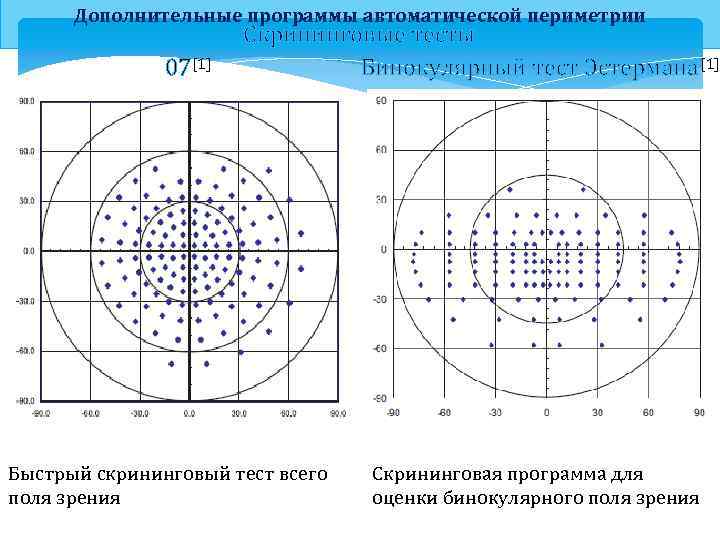 Дополнительные программы автоматической периметрии 07[1] Скрининговые тесты Бинокулярный тест Эстермана[1] Быстрый скрининговый тест всего