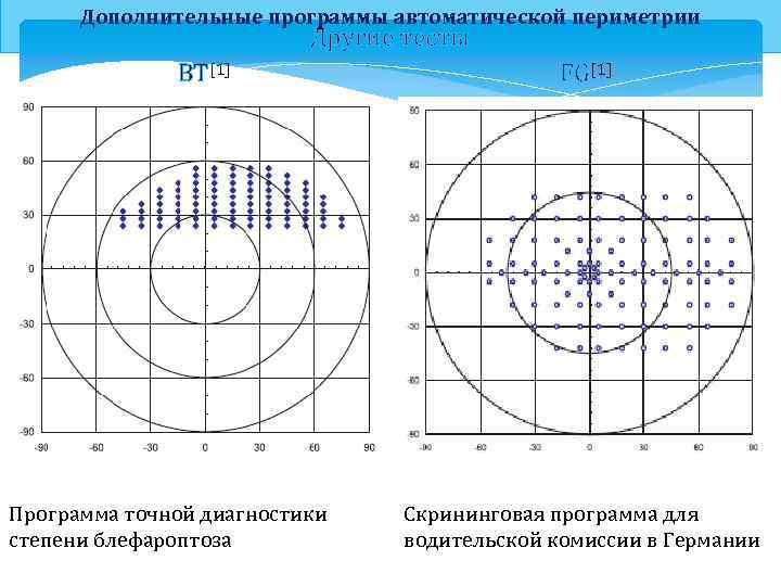 Дополнительные программы автоматической периметрии Другие тесты BT[1] Программа точной диагностики степени блефароптоза FG[1] Скрининговая