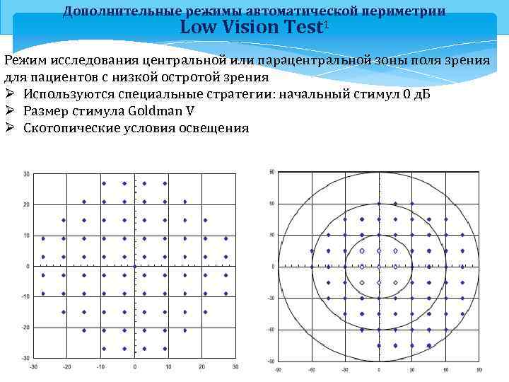 Дополнительные режимы автоматической периметрии Low Vision Test 1 Режим исследования центральной или парацентральной зоны