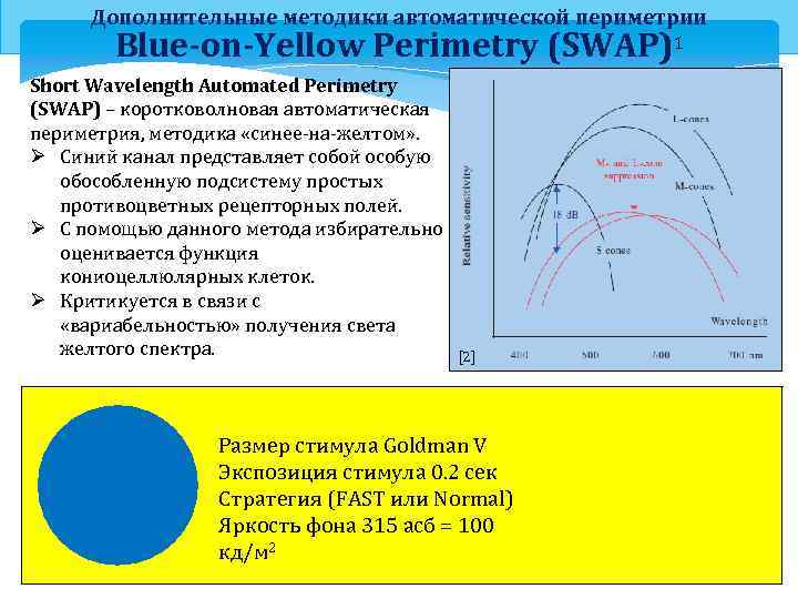 Дополнительные методики автоматической периметрии Blue-on-Yellow Perimetry (SWAP)1 Short Wavelength Automated Perimetry (SWAP) – коротковолновая