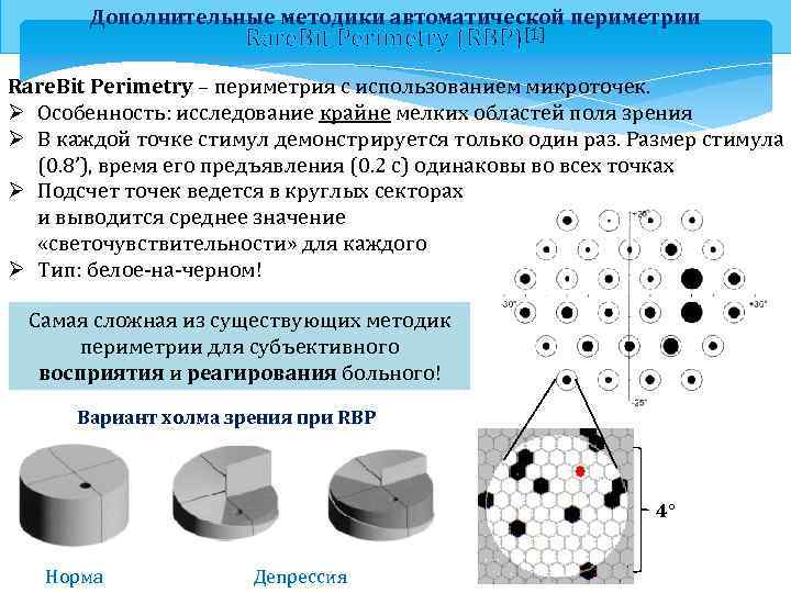 Дополнительные методики автоматической периметрии Rare. Bit Perimetry (RBP)[1] Rare. Bit Perimetry – периметрия с