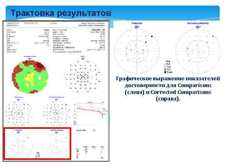 Трактовка результатов Графическое выражение показателей достоверности для Comparisons (слева) и Corrected Comparisons (справа). 