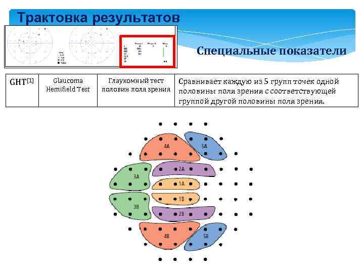 Трактовка результатов Специальные показатели GHT[1] Glaucoma Hemifield Test Глаукомный тест половин поля зрения Сравнивает