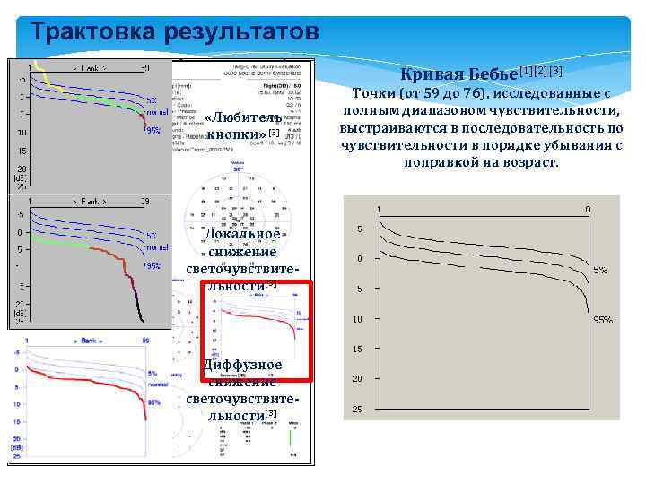 Трактовка результатов Кривая Бебье[1][2][3] «Любитель кнопки» [3] Локальное снижение светочувствительности[3] Диффузное снижение светочувствительности[3] Точки