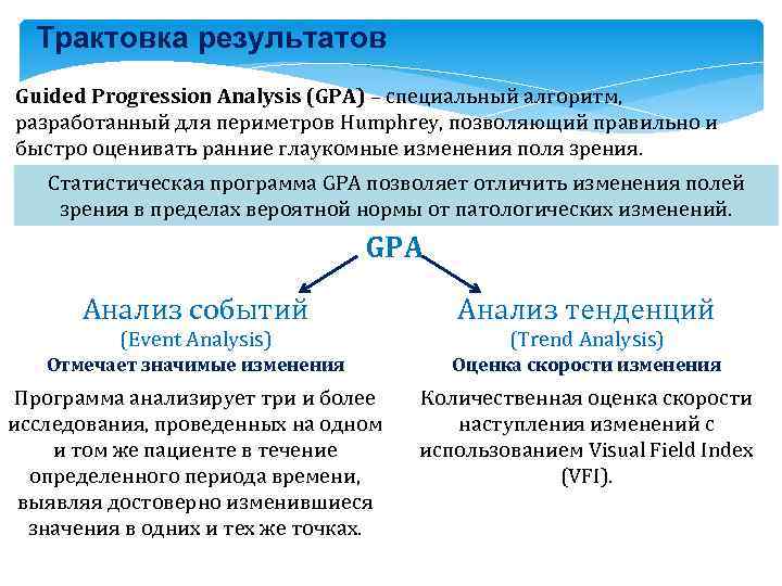 Трактовка результатов Guided Progression Analysis (GPA) – специальный алгоритм, разработанный для периметров Humphrey, позволяющий