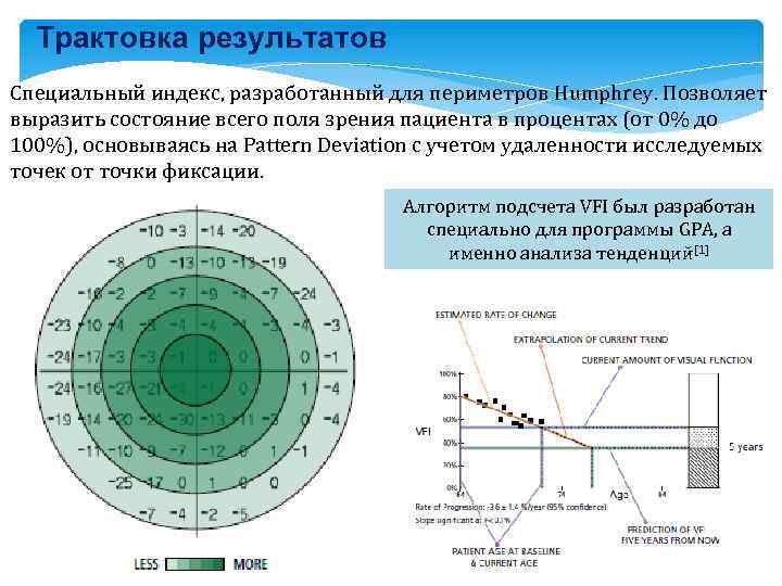 Периметрия расшифровка. Расшифровка результатов периметрии. Компьютерная периметрия результат. Периметрия интерпретация результатов. Компьютерная периметрия зрения расшифровка.