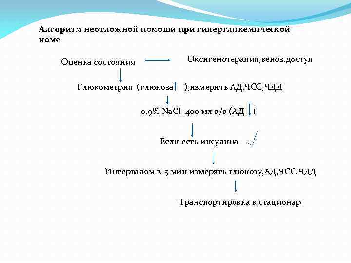 Схема оказания неотложной помощи при коме