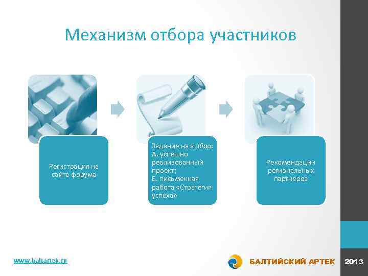 Механизм отбора участников Регистрация на сайте форума www. baltartek. ru Задание на выбор: А.