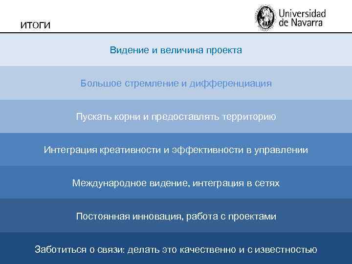 ИТОГИ Видение и величина проекта Большое стремление и дифференциация Пускать корни и предоставлять территорию