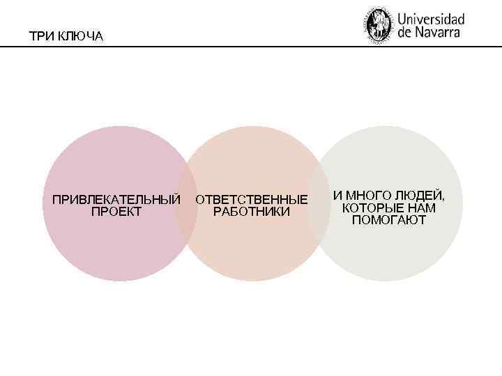 ТРИ КЛЮЧА ПРИВЛЕКАТЕЛЬНЫЙ ПРОЕКТ ОТВЕТСТВЕННЫЕ РАБОТНИКИ И МНОГО ЛЮДЕЙ, КОТОРЫЕ НАМ ПОМОГАЮТ 