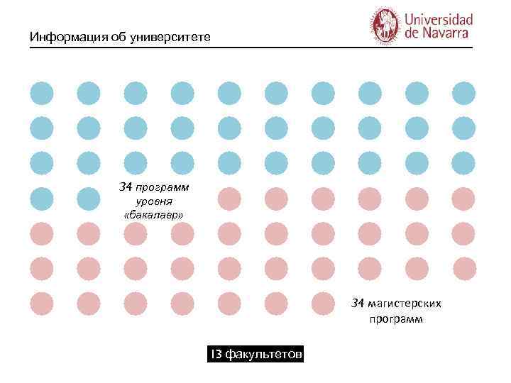 CLAVES Информация об университете 34 программ уровня «бакалавр» 34 магистерских программ 13 факультетов 