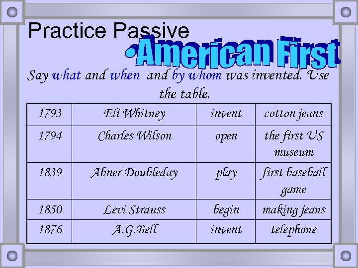 Practice Passive Say what and when and by whom was invented. Use the table.