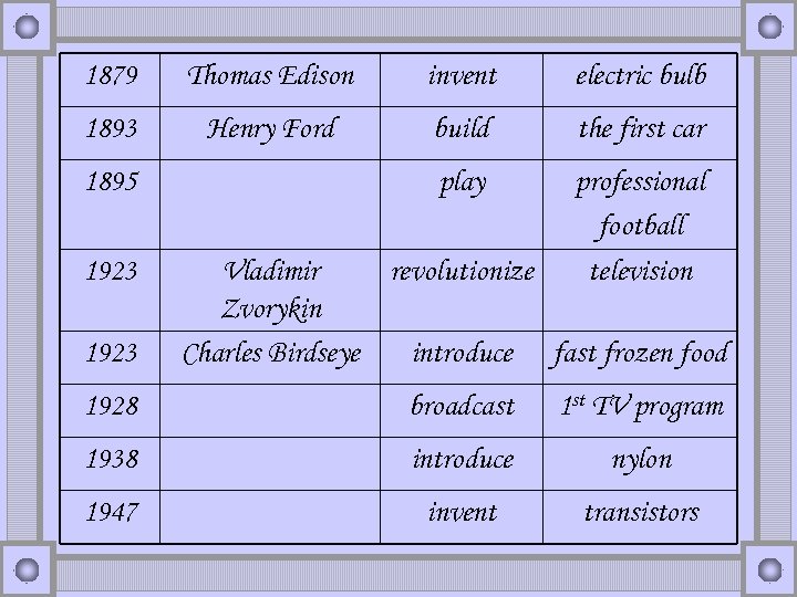 1879 Thomas Edison invent electric bulb 1893 Henry Ford build the first car 1895