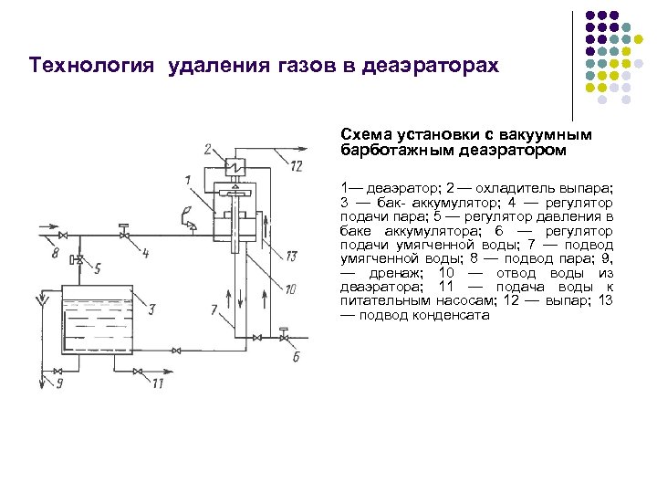 Технология удаления газов в деаэраторах Схема установки с вакуумным барботажным деаэратором 1— деаэратор; 2