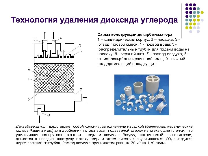 Удаление газов. Схема декарбонизатора с кольцами Рашига. Декарбонизатор пленочный схема. Декарбонизаторы с кольцами Рашига. Декарбонизатор с кольцами Рашига чертеж.