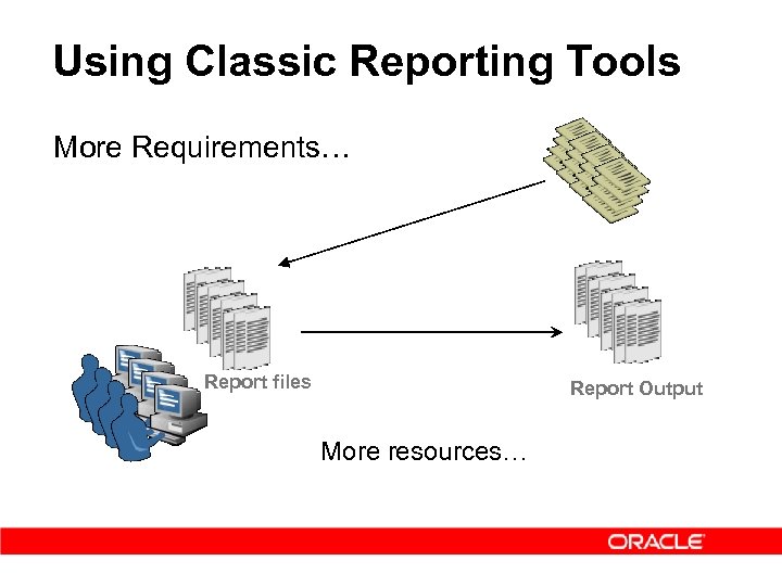 Using Classic Reporting Tools More Requirements… Report files Report Output More resources… 