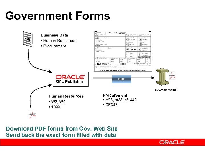 Government Forms Business Data • Human Resources • Procurement PDF XML Publisher Government Human