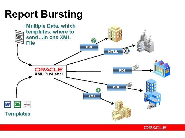 Report Bursting Multiple Data, which templates, where to send…in one XML File EDI HTML