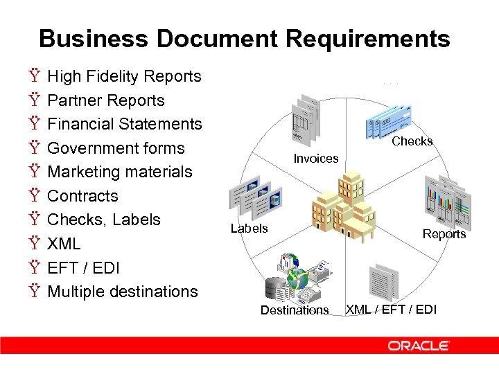 Business Document Requirements Ÿ Ÿ Ÿ Ÿ Ÿ High Fidelity Reports Partner Reports Financial