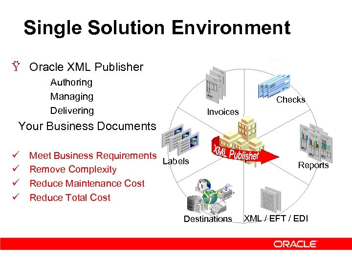 Single Solution Environment Ÿ Oracle XML Publisher – – – Authoring Managing Delivering Checks